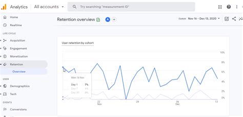 Google Analytics retention report