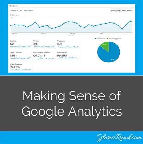 Google Analytics: How to Get Started