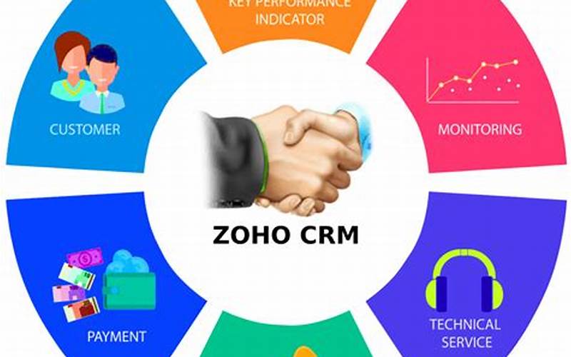 Google Apps And Zoho Crm - A Perfect Match For Your Business