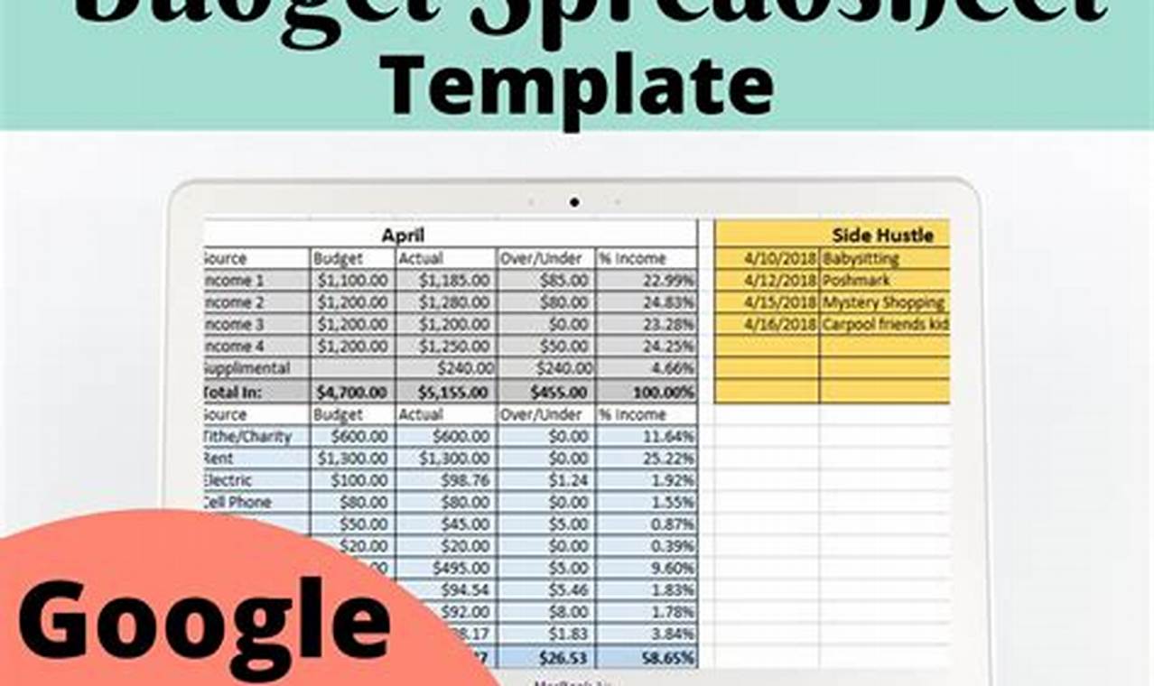 Google Budget Template: A Comprehensive Guide to Financial Planning