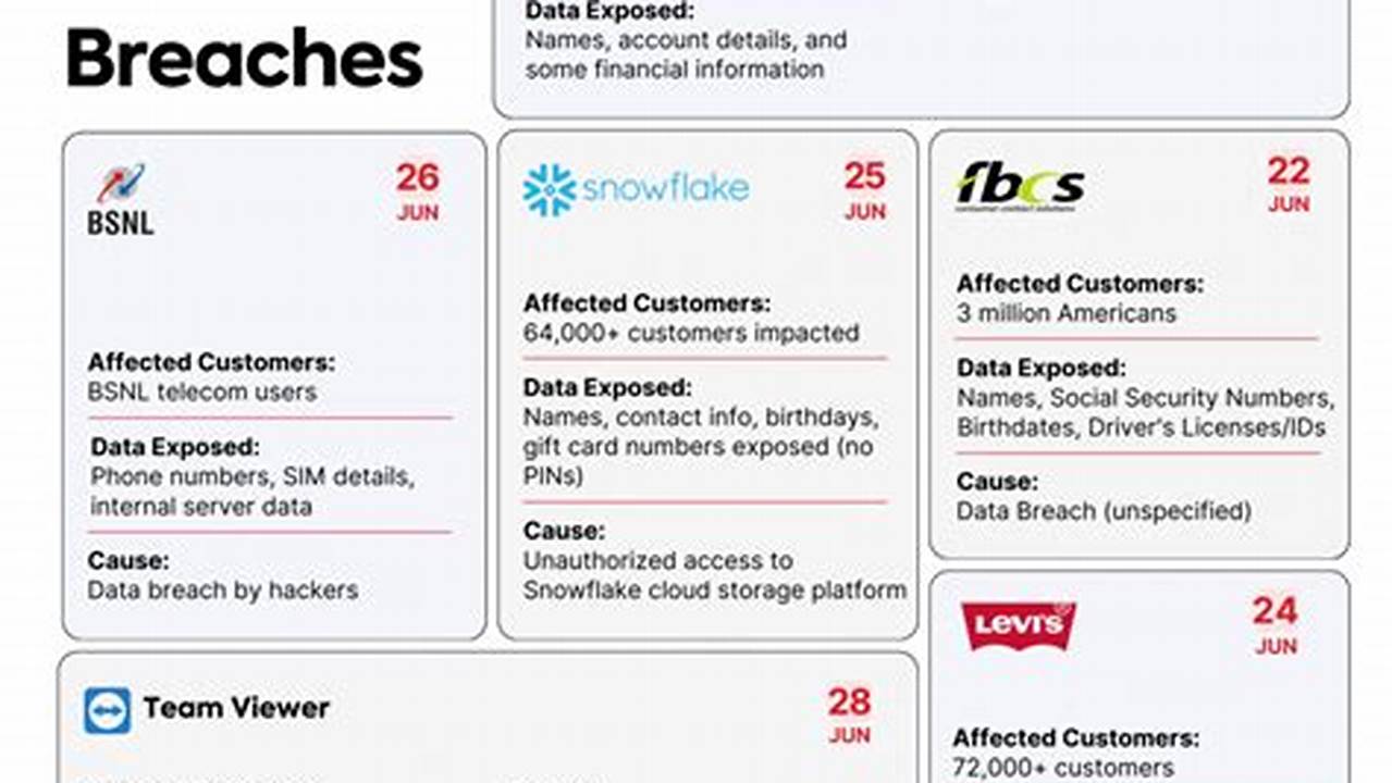 Google Data Breach 2024