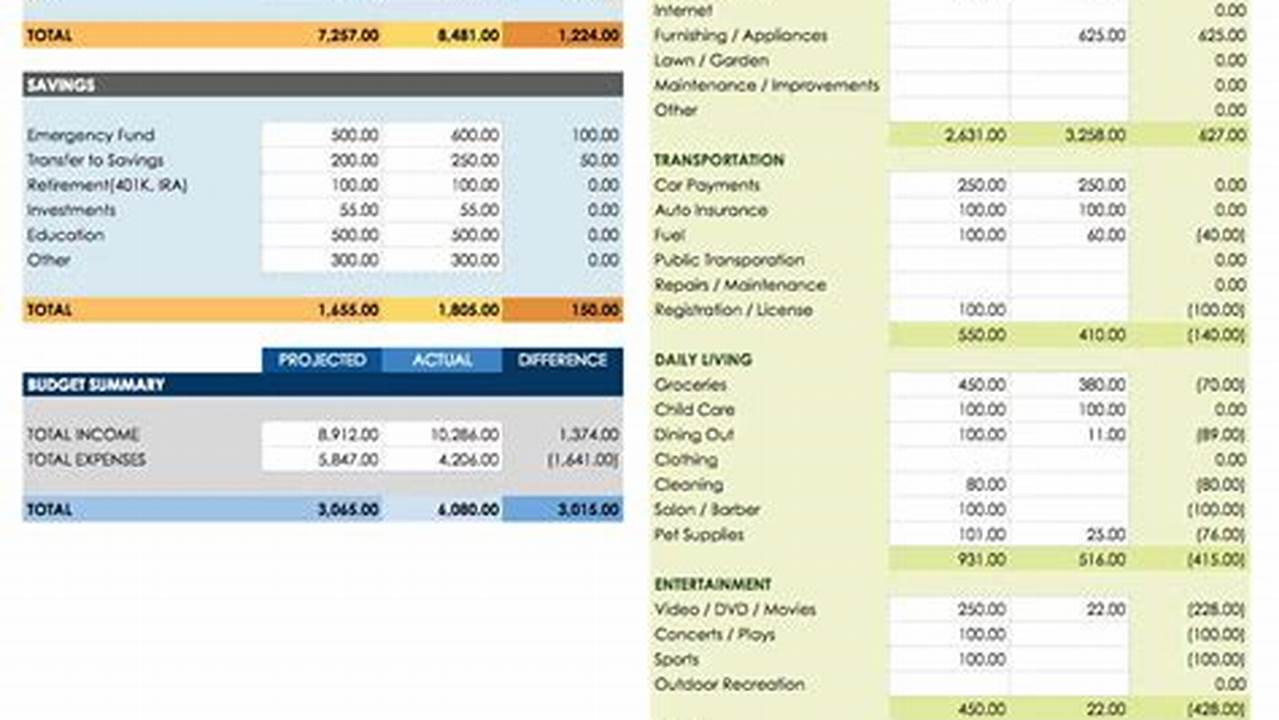 Google Docs Monthly Budget Template: A Comprehensive Guide for Financial Planning
