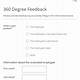 Google Forms 360 Review Template