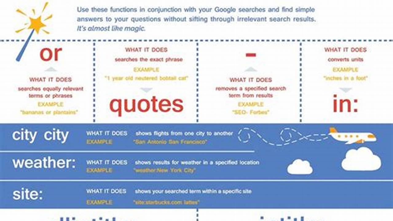 Google Search Cheat Sheet 2024
