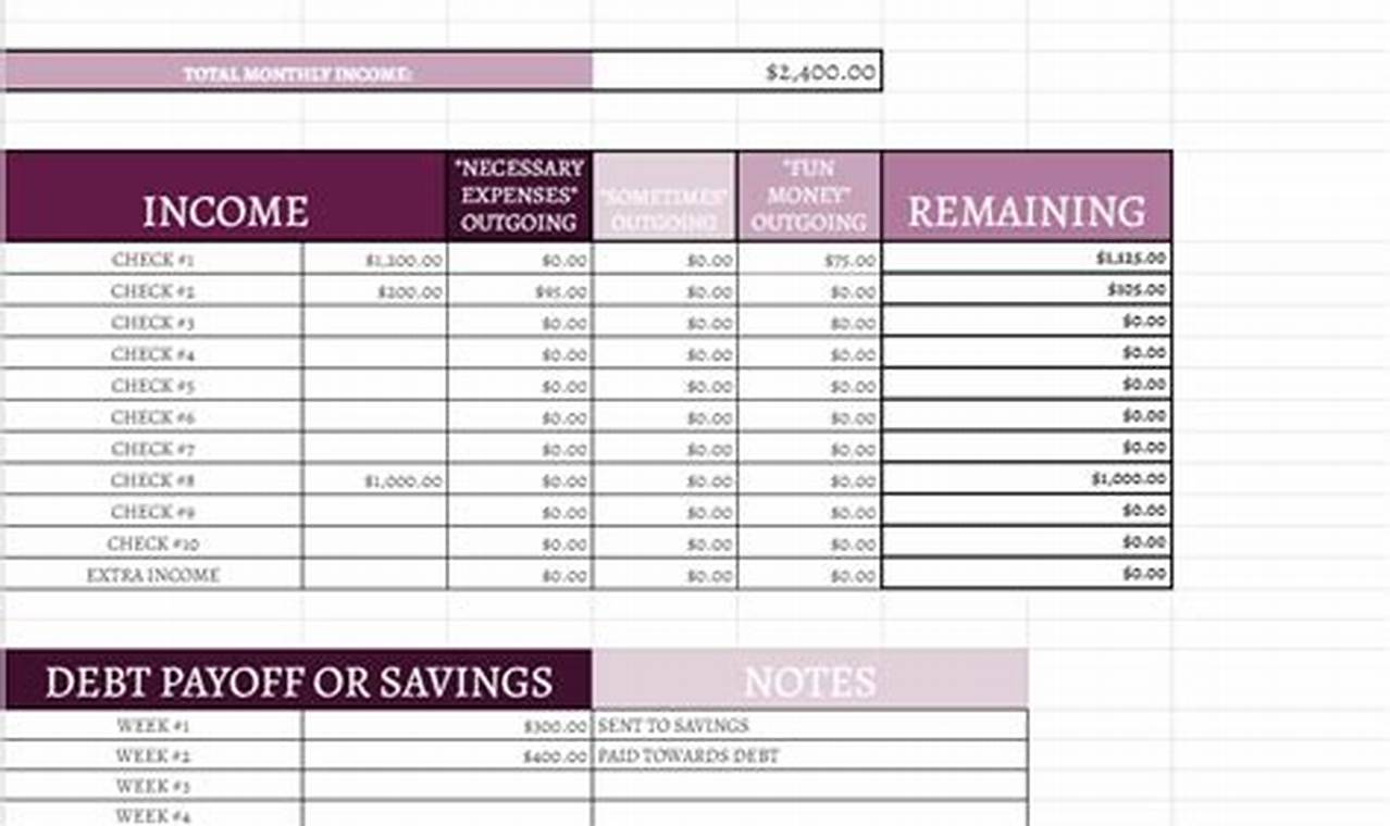 Manage Your Finances Effortlessly with a Google Spreadsheet Budget Template