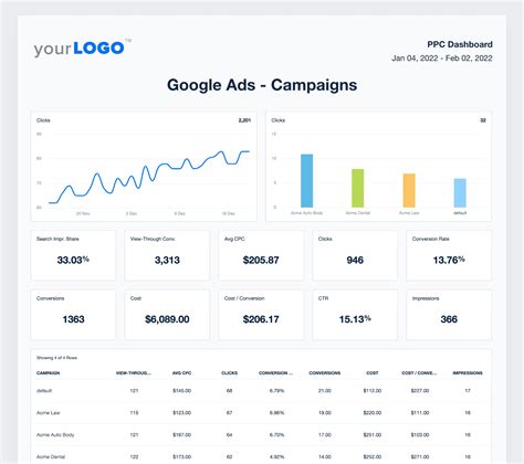 Google Ads Report Template Free