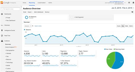 Google Analytics data analytics