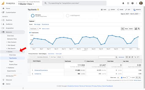 Using Google Analytics Event Tracking Setting Up Event Tracking with GTM