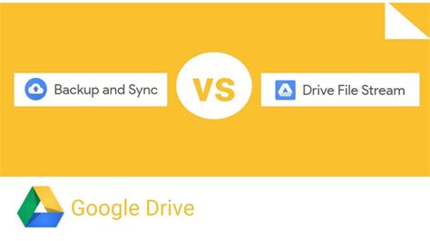 Google Backup And Sync Vs Offline Documents vs Google Drive