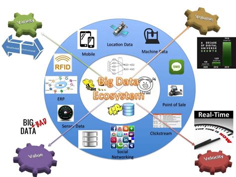 Google Big Data Analytics Use Cases