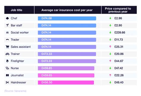 Google Car Insurance Comparison Uk