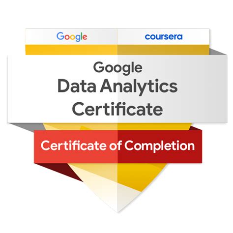 Google Data Analytics Certification