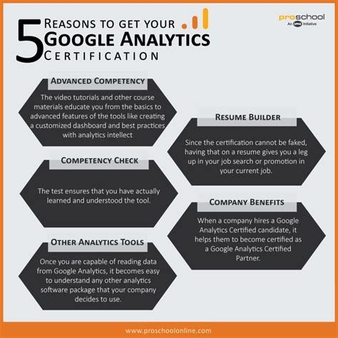 Google Data Analytics Certification Job Salary