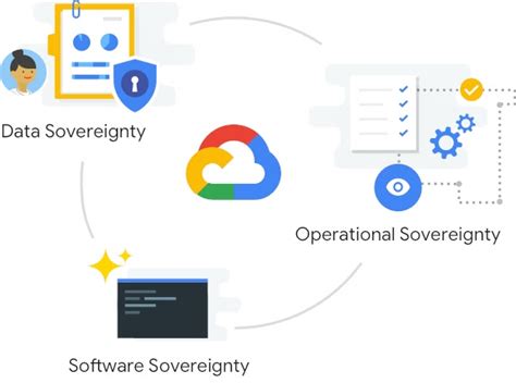 Google Distributed Cloud expansion