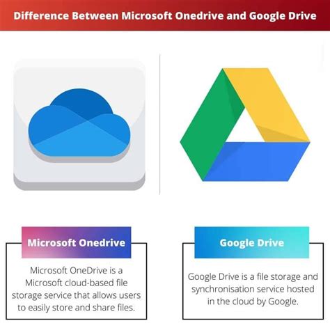 Google Drive vs. OneDrive: Make Your Pick