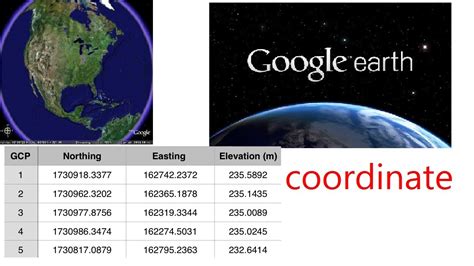 Google Earth Coordinates To Look Up