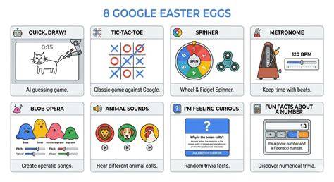 Googleの隠し機能イースターエッグ一覧