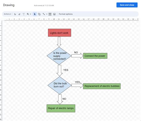 Google Flow Chart