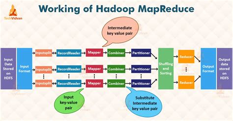 The Birth of a Revolution: From Google Paper to Hadoop