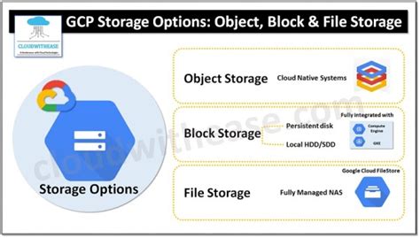 Google Object Cloud Storage: Features
