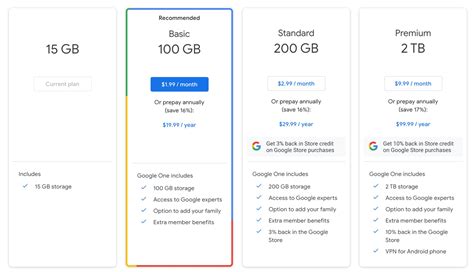 Google Object Cloud Storage: Plans and pricing