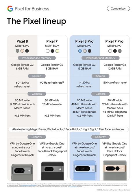 Google Pixel 8 cheat sheet
