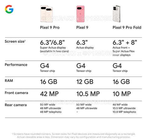 Google Pixel 9: specs