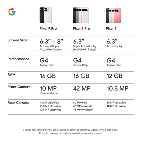 Google Pixel 9 vs Google Pixel 9 Pro: specs comparison