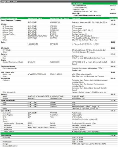 Google Pixel Manufacturing Facilities