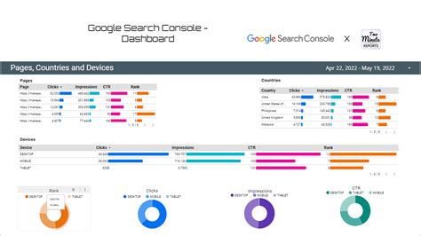 Google Search Console Dashboard Template