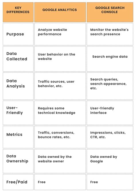 Google Search Console and Analytics Expertise