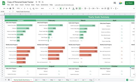Google Sheets Goals Template