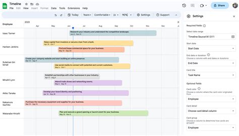 Google Sheets timeline