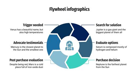 Google Slides Flywheel Template