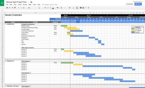 Google Spreadsheet Project Management Template
