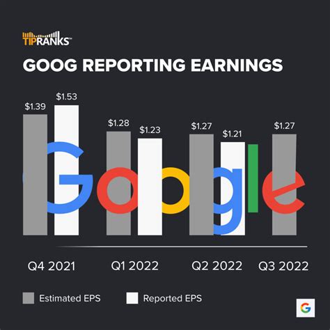 Google Stock Earnings