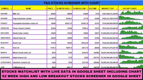 Google Stock Screener Data Updates