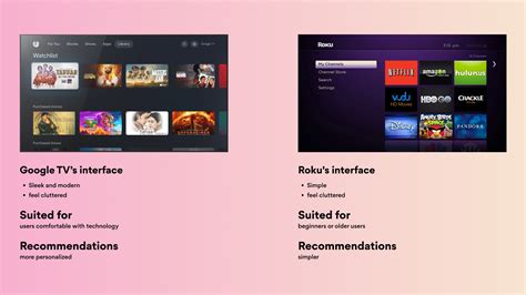 Google TV vs Roku: UI and Experience