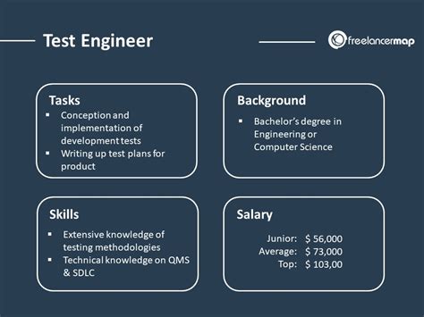 Google Test Engineer Benefits