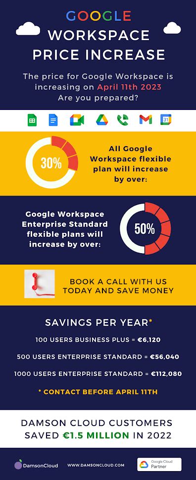 Google Workspace price increase