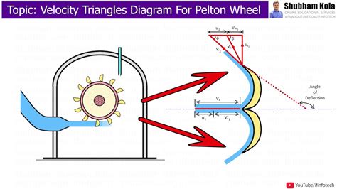 Google also made some neat visual changes