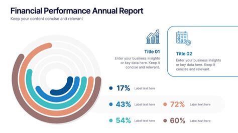Google Financial Performance