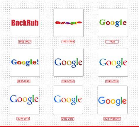 Google logo evolution