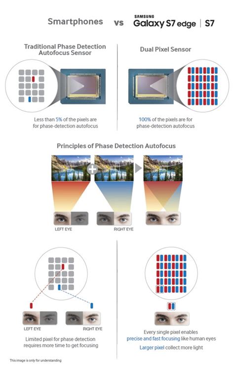 Google may be using dual-pixel auto-focus in addition to machine learning for face unlock