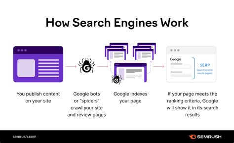 Googleの検索安全フィルターのイメージ