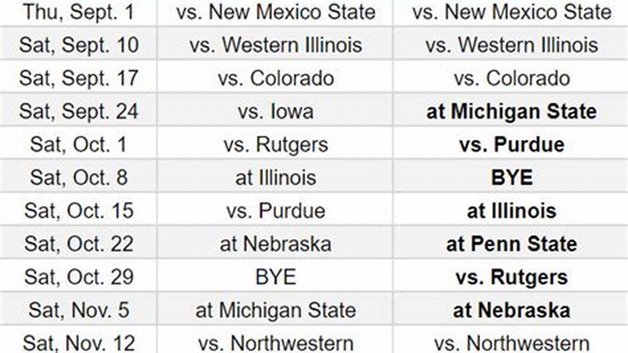 Gopher Schedule 2024