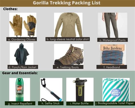 Gorilla Trekking Packing List