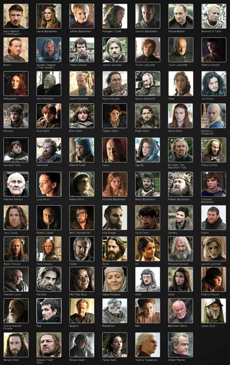 Characters List