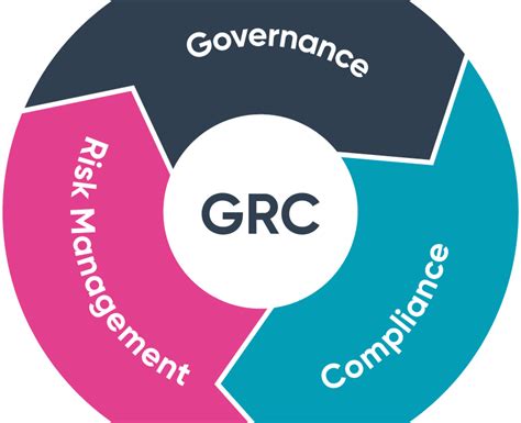 Governance Risk