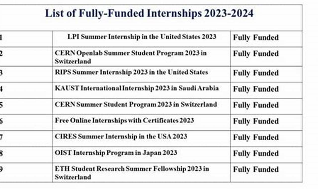 Government Internships Summer 2024 Usa